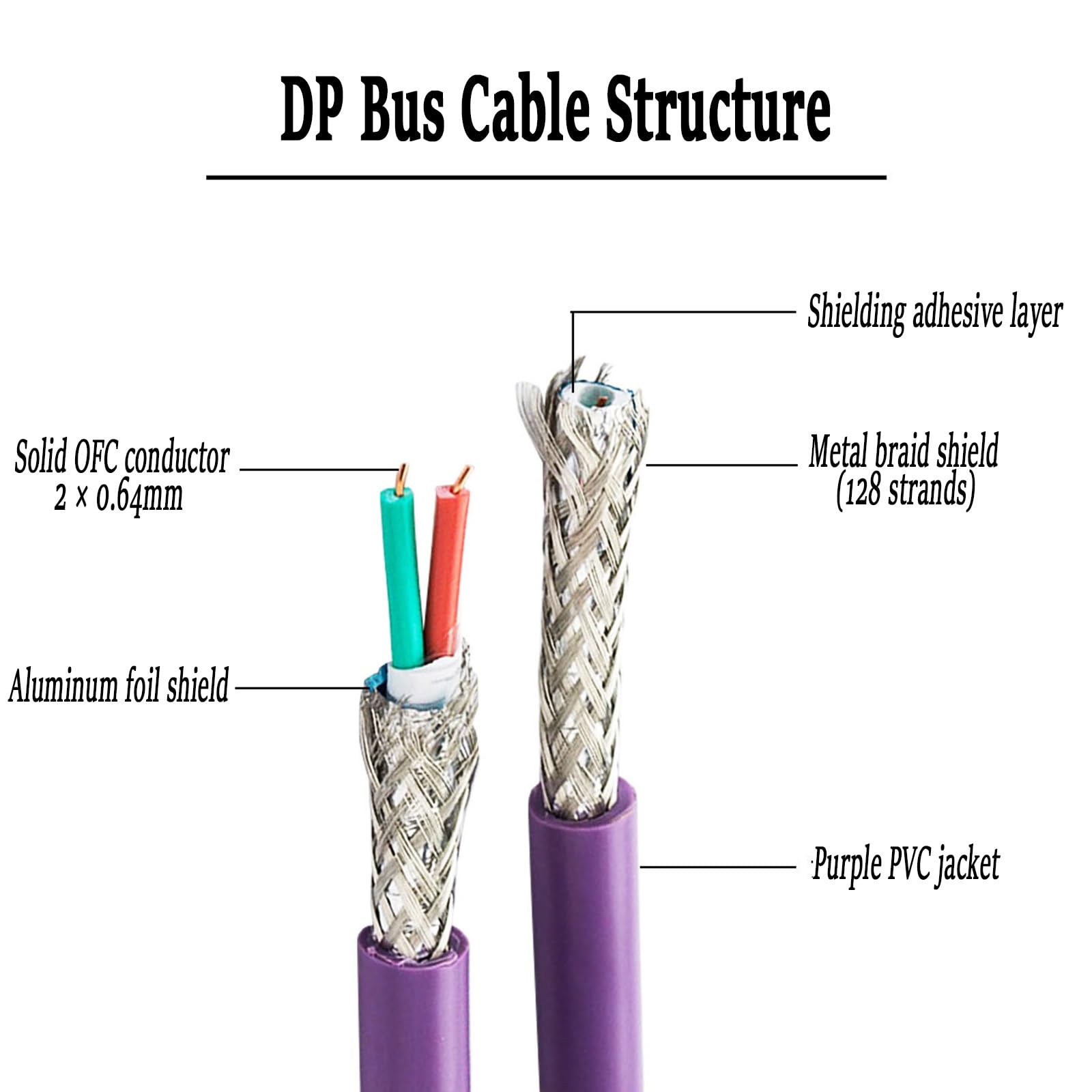 Cable de comunicación RS485 de cobre sólido