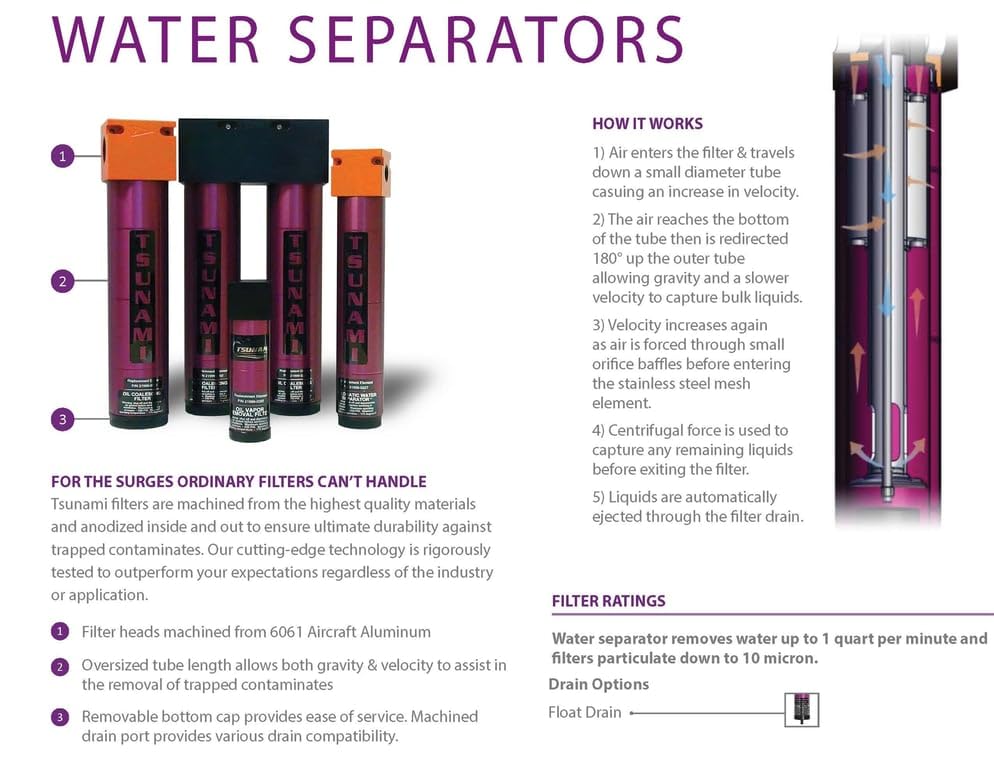 120 CFM, Tsunami 3/4" NPT Industrial Combination Water Separator Particulate Filter & Air Pressure Regulator