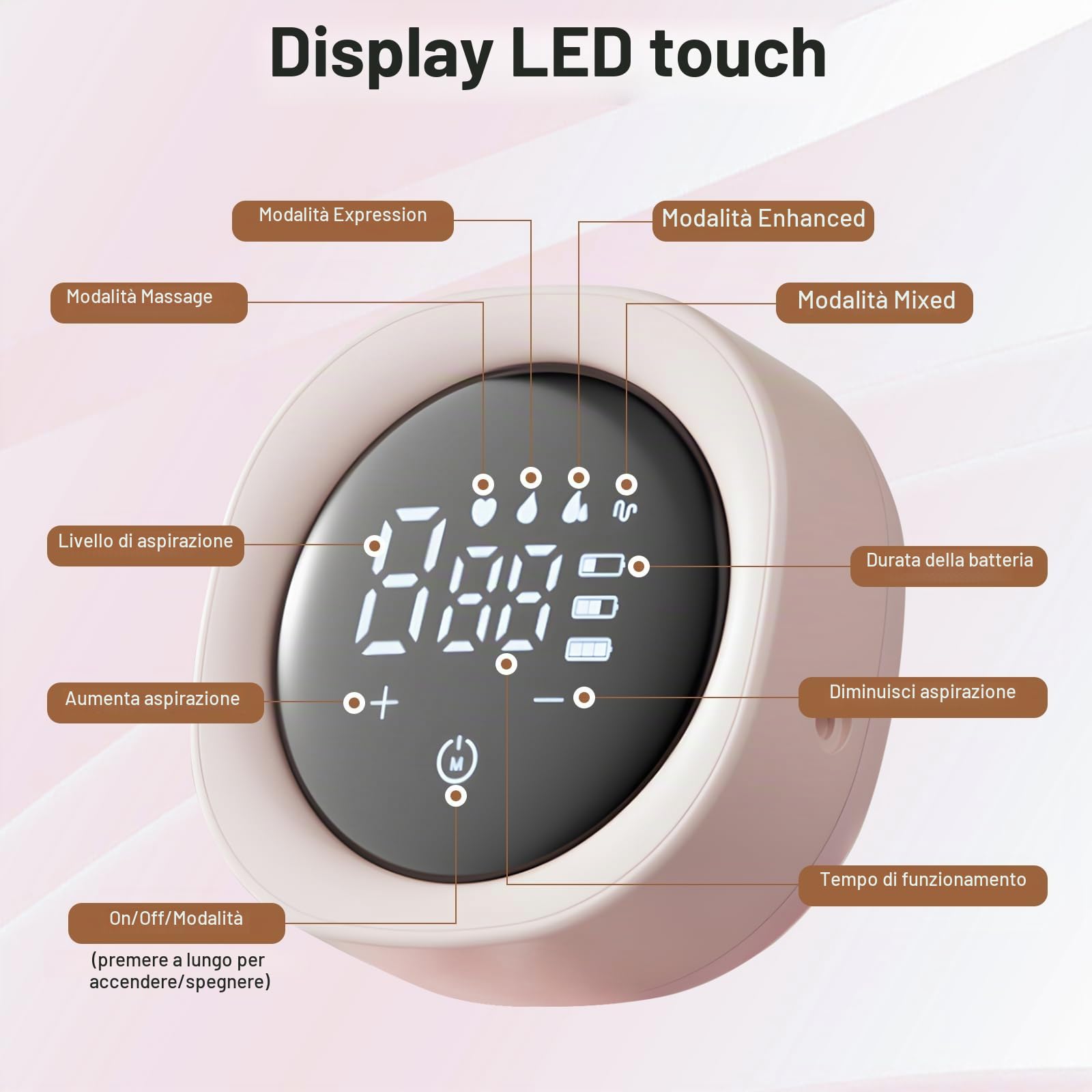 Anluomania Tiralatte Elettrico Doppio, Tiralatte Portatile Ultra Silenziosa, tiralatte anti-riflusso, 1200mAh Ricaricabile, 4 Modalità e 9 Livelli, Senza BPA, LED Touch Screen, per Viaggi e Casa