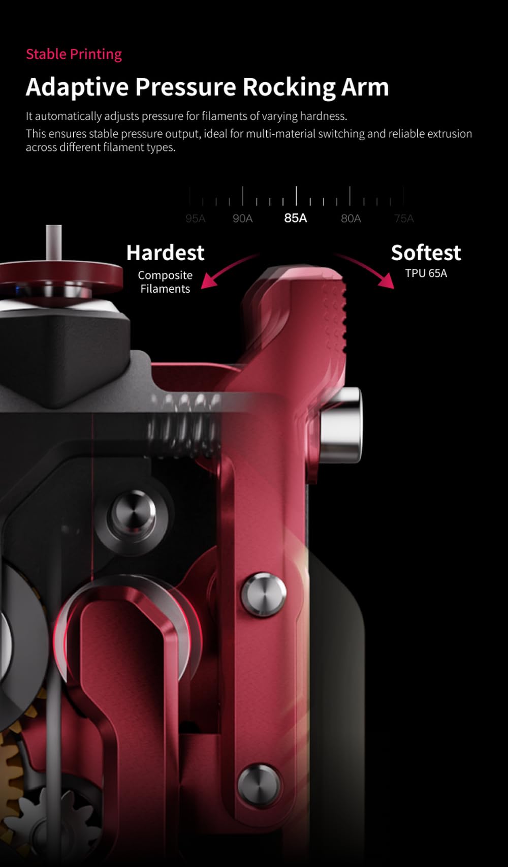 Phaetus DXC2 Extruder Upgrade – Ultimative Präzision für Creality K2 / Pro/Plus