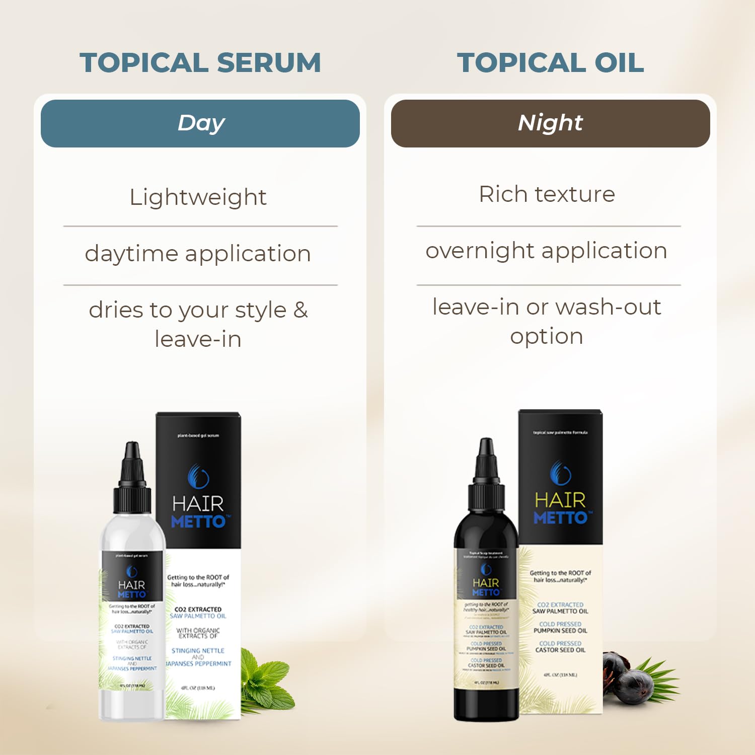 HAIRMETTO Hair Growth Oil with Saw Palmetto & Pumpkin Seed