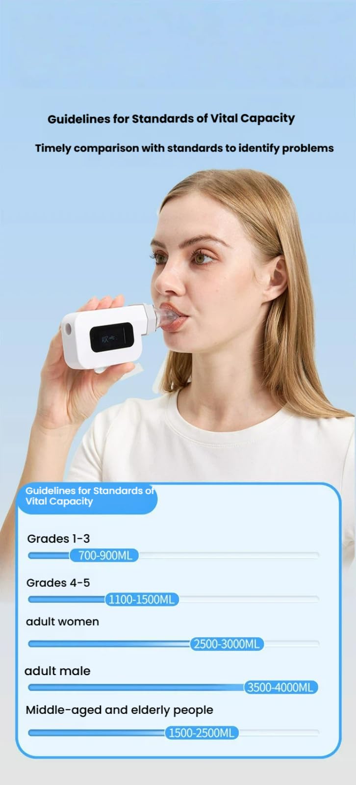Tester digitale di capacità polmonare istantanea, spirometro con sensore di pressione dell'aria ad alta precisione, display LCD trasparente, avvio con un solo clic, rilevatore di respirazione