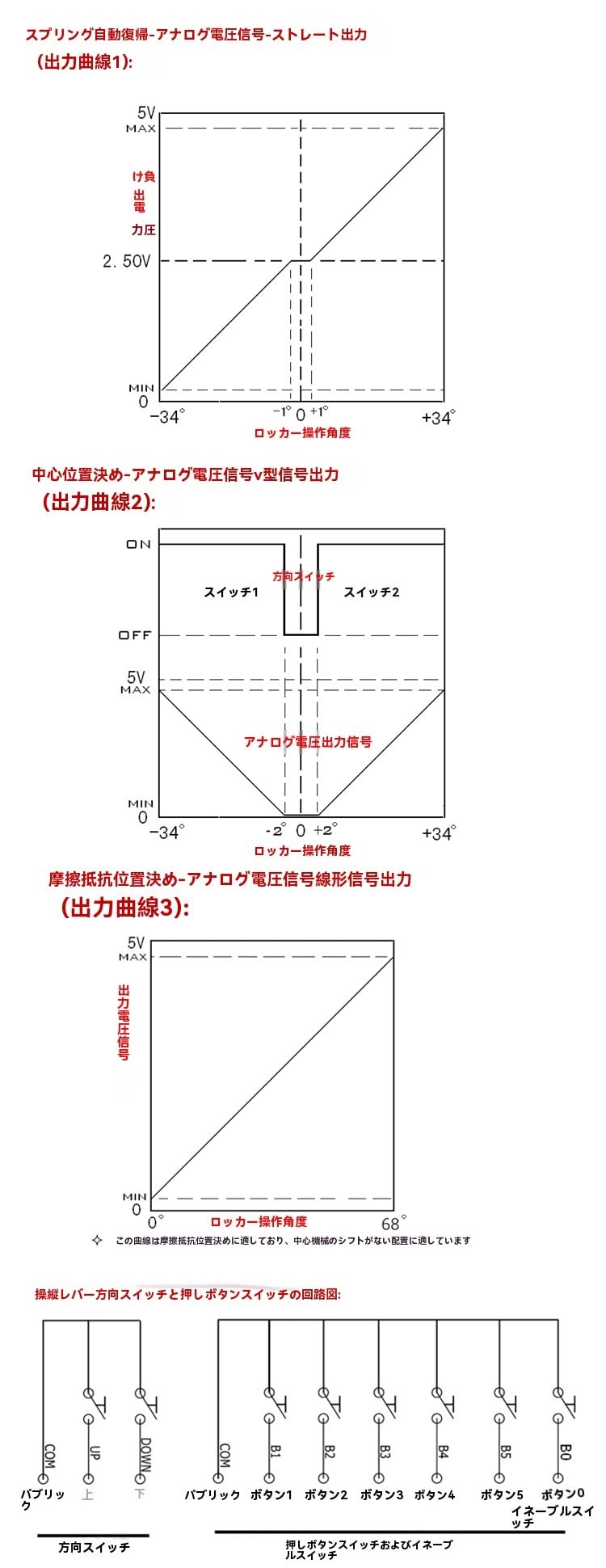 Mandos de control, Palanca de control Hall con resorte bloqueo tracción SMC61S que regresa automáticamente a la posición central, vehículo maquinaria ingeniería, trabajo aéreo(24V,0-2.5-5V output)