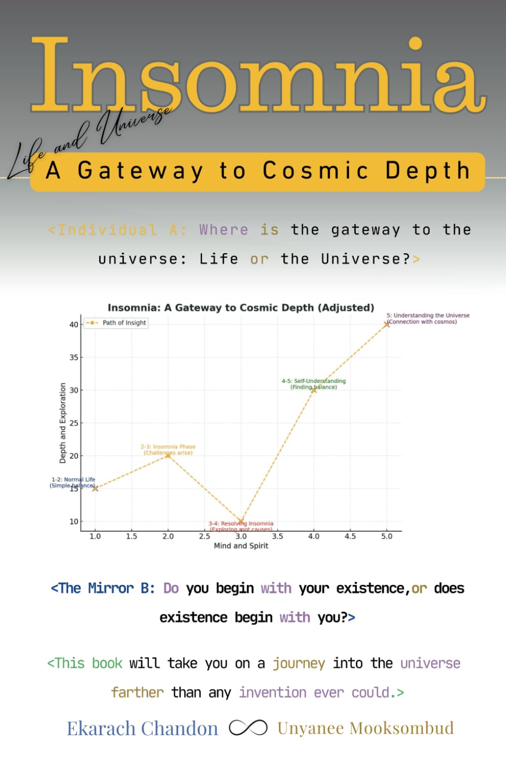 Insomnia: A Gateway to Cosmic Depth (Derivative Knowledge Applied Truth from New Thought: A Practical Guide for Everyday Life Solutions.)
