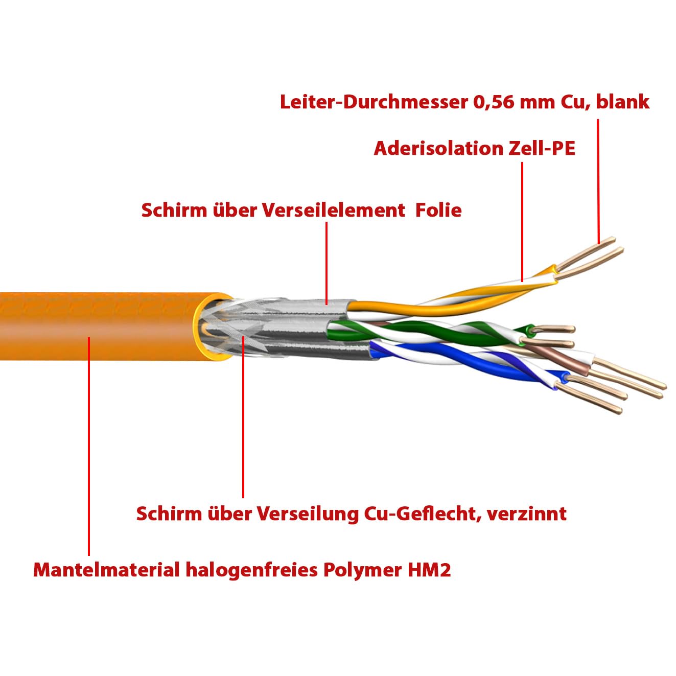 MAS Premium Câble de données de 10 m à 500 m - Câble réseau UC900 HS23 CAT 7 4P LSHF ECA S/FTP 4X2XAWG23 - Sans halogène - 200 m