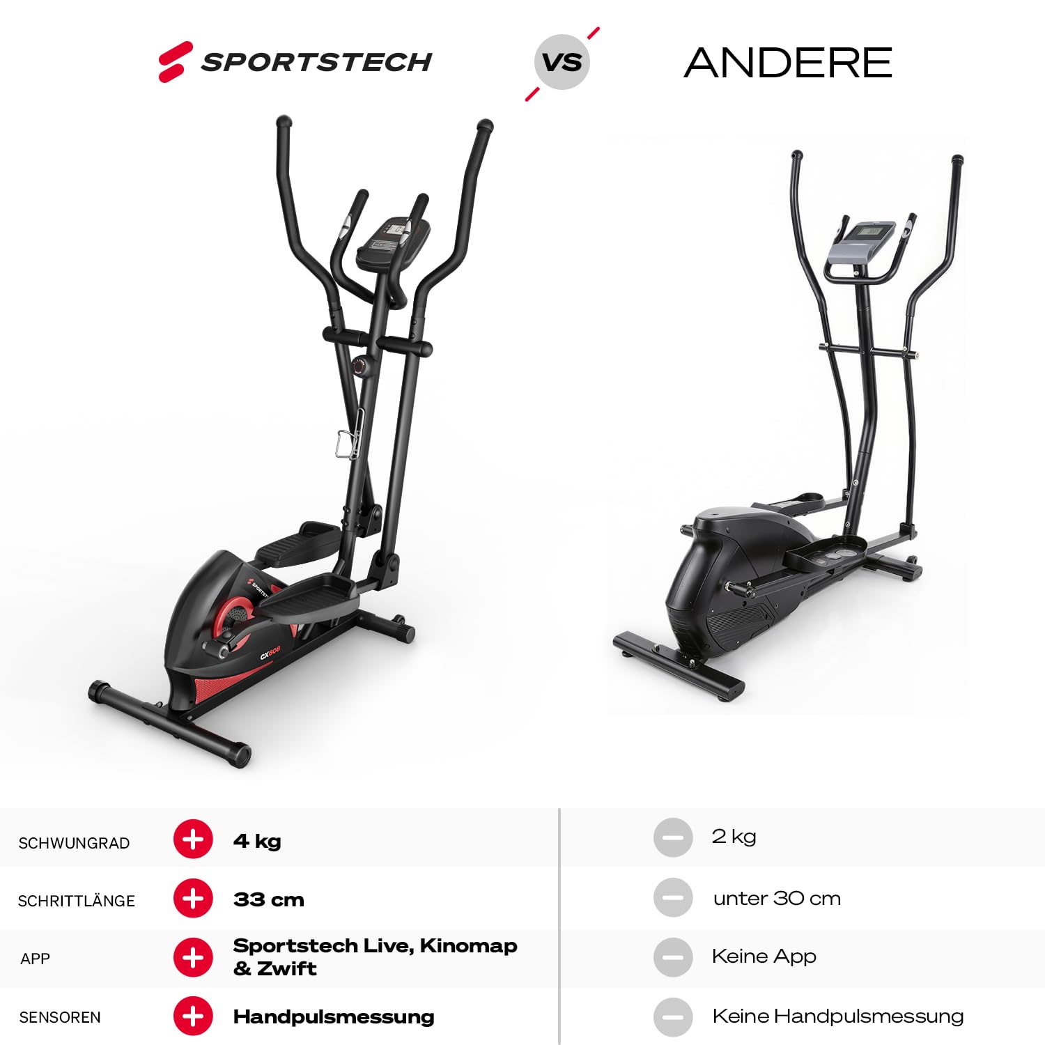 Sportstech CX608 Crosstrainer für Zuhause, leiser Ellipsentrainer mit 8 Widerstandsstufen, 10 kg Schwungrad, LCD Display, Pulssensor bis 120 kg, Fitnessgeräte für Zuhause
