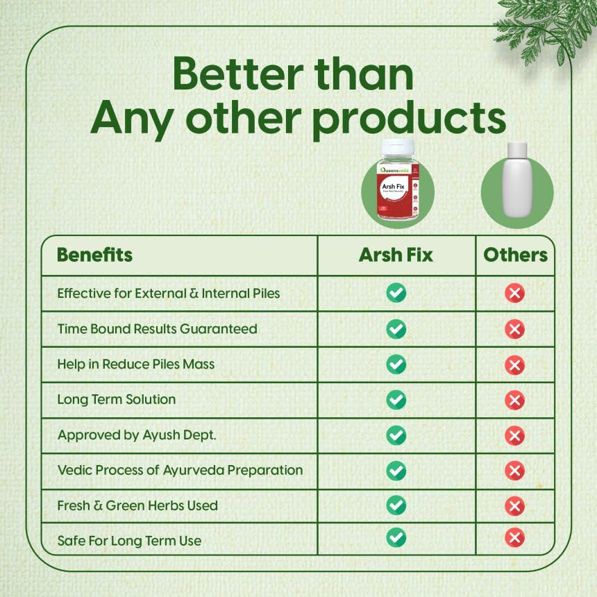 Image of Piles Care Combo Kit - The Powerful Combination Of 2 Ayurveda Products For Help In Piles, Fissure & Fistula | 30 Herbal Capsules + 100 Gm Powder