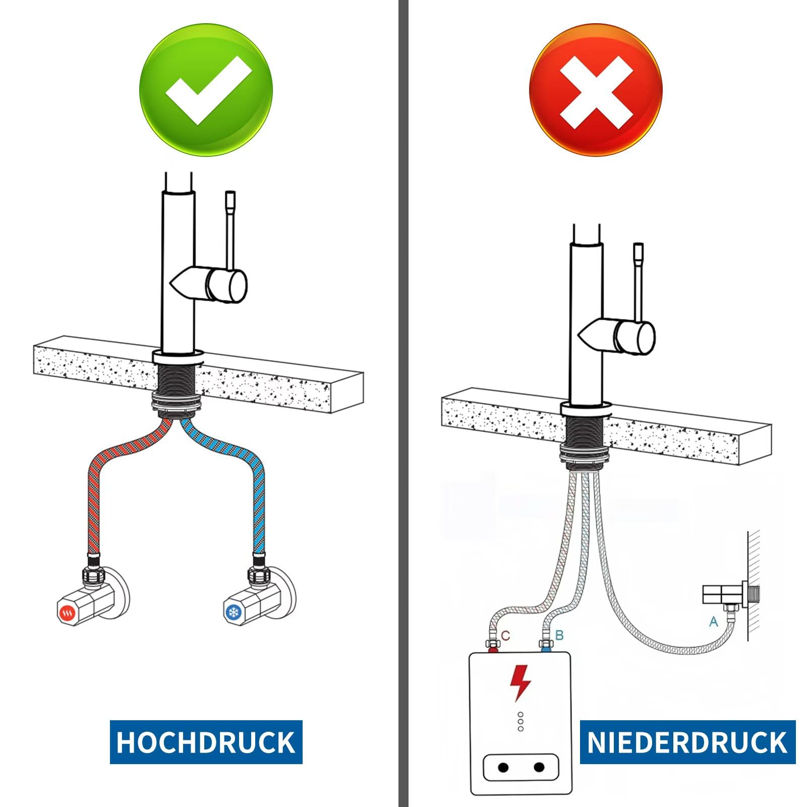 Wasserhahn Küche,Hochdruck Küchenarmatur mit Herunterziehen Brause Armatur, Mischbatterie Küchenarmaturen,Mischbatterie Küche Zwei Sprühfunktionen,Hoher Bogen Spültischarmatur 360° Drehung