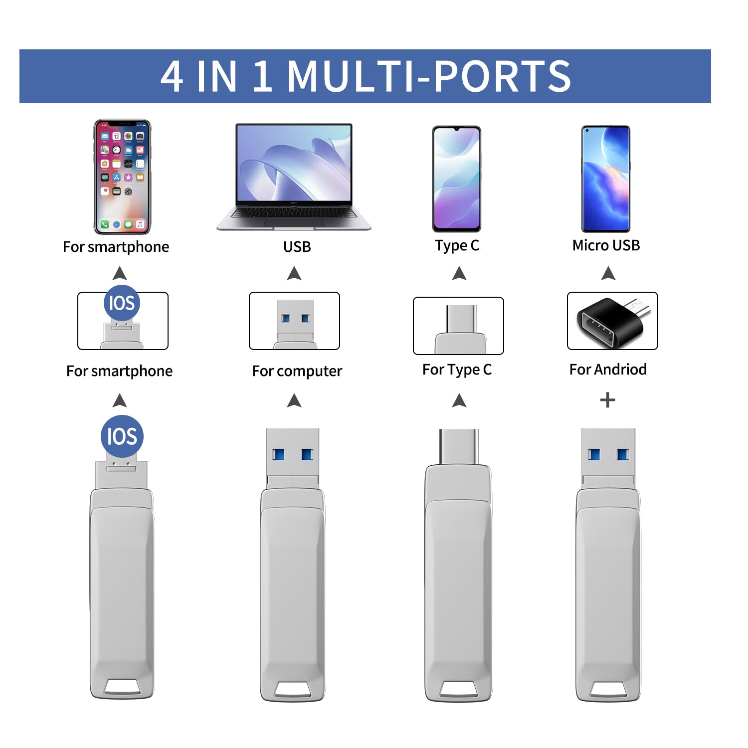 Pendrive 512 GB de Alta Velocidad 3.0 para iPhone, Memoria USB Externa 4 en 1 para Móviles, Teléfonos, Computadoras y Más - Disco Duro Externo para Datos, Fotos y películas, para Viajes y Oficina — view 7