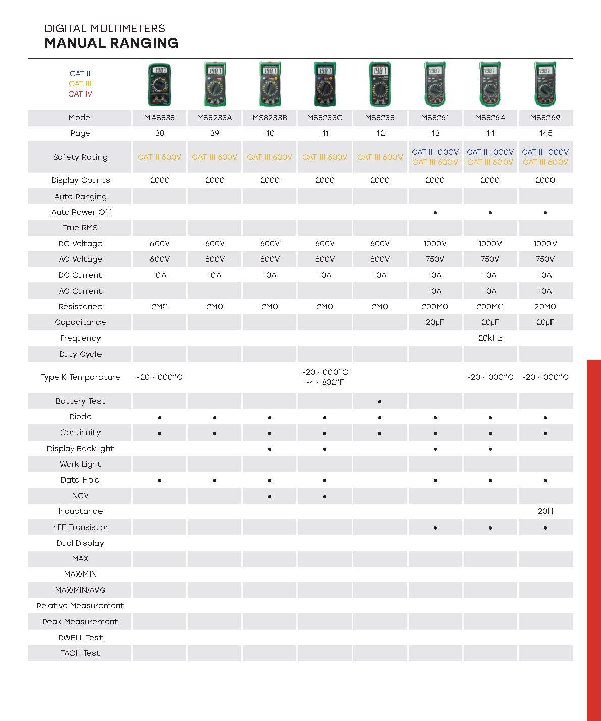 MASTECH MAS830B MAS830L MAS838 Multímetro digital pantalla 2000 cuentas; Zumbador de continuidad menos de 70 ±30Ω, Indicador de batería baja(MAS838)
