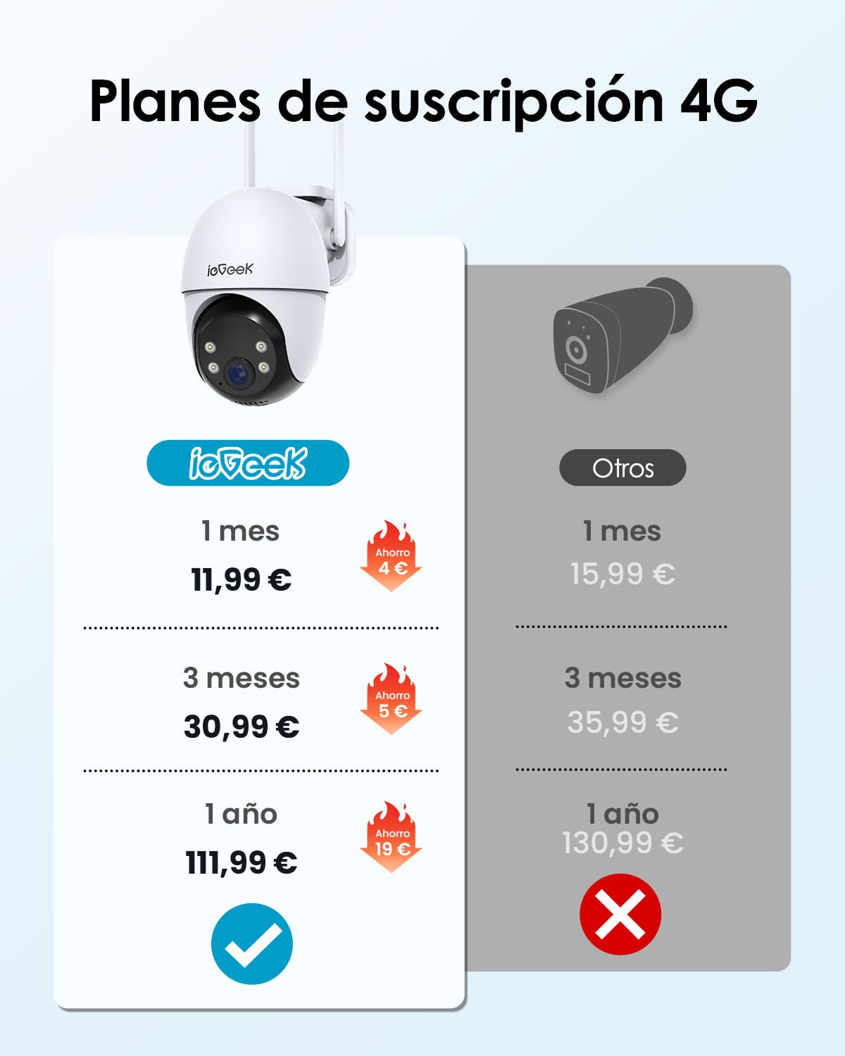 ieGeek 24/7 Grabación,Cámara Solar 4G AOV sin WiFi,Cámara Vigilancia SIM Exterior sin Cables,Seguimiento Automático,Detección Persona/Coche 30m,Visión Nocturna 20m,eSIM Integrado,10000mAh,360° PTZ