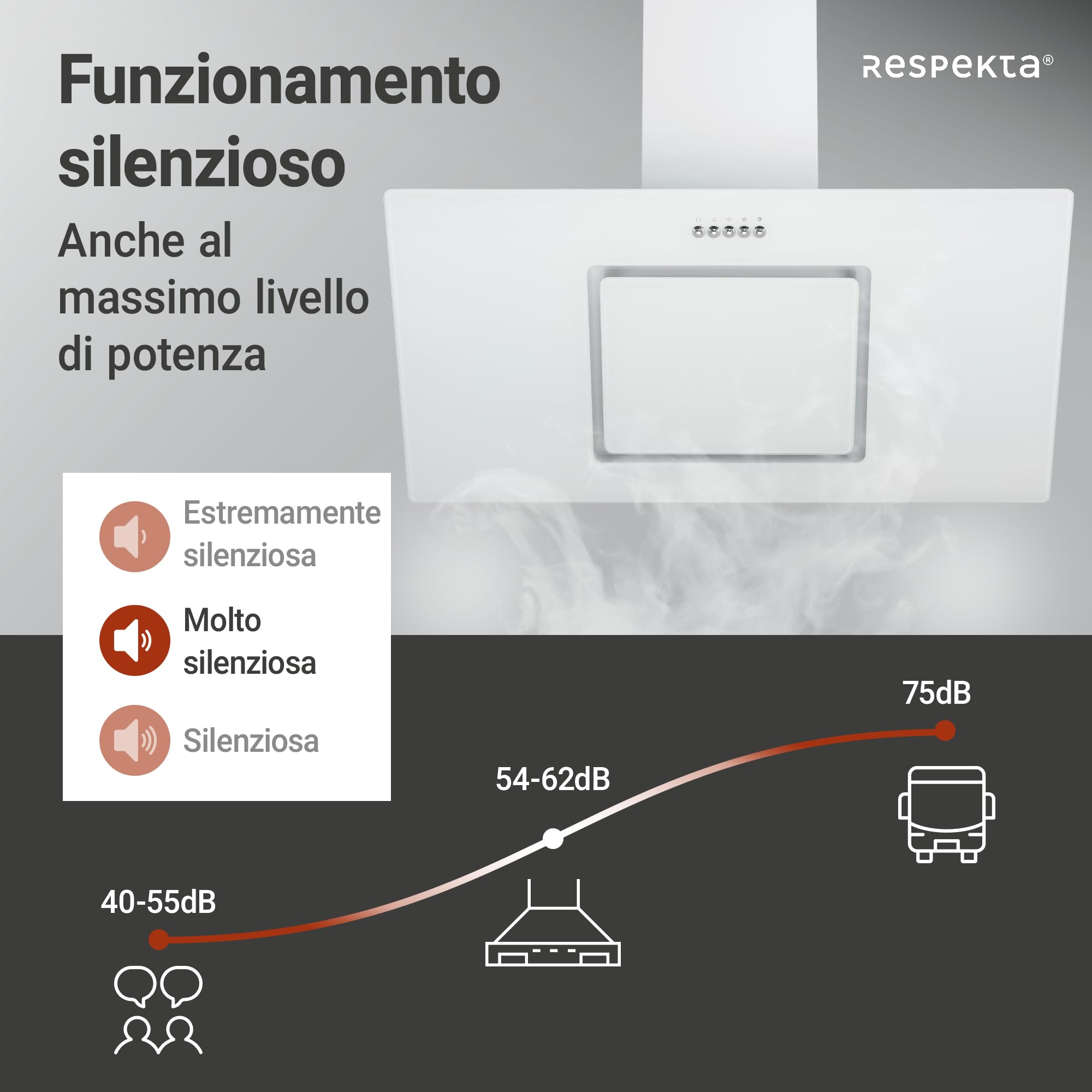 Respekta Cappa Cucina Inclinata Con Spazio Per La Testa, Cappa Cucina Verticale 90 Cm, Scocca In Metallo Con Vetro Bianco, Funzione Di Scarico E Ricircolo, CH22010,90wbz, B, 54 – 62 Db