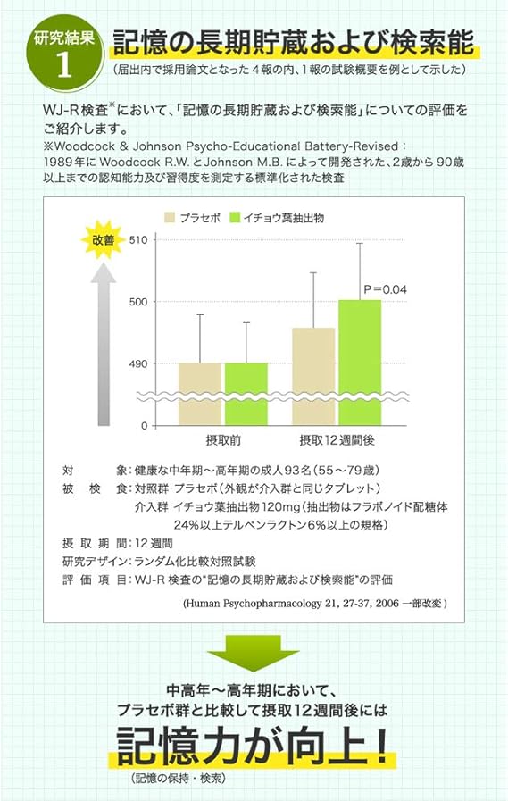 Amazon Dhc イチョウ葉 脳内a アルファ 30日分 機能性表示食品 Dhc ディー エイチ シー イチョウ葉 Amazon Dhc イチョウ葉 脳内a アルファ 30日分 機能性表示食品 Dhc ディー エイチ シー イチョウ葉