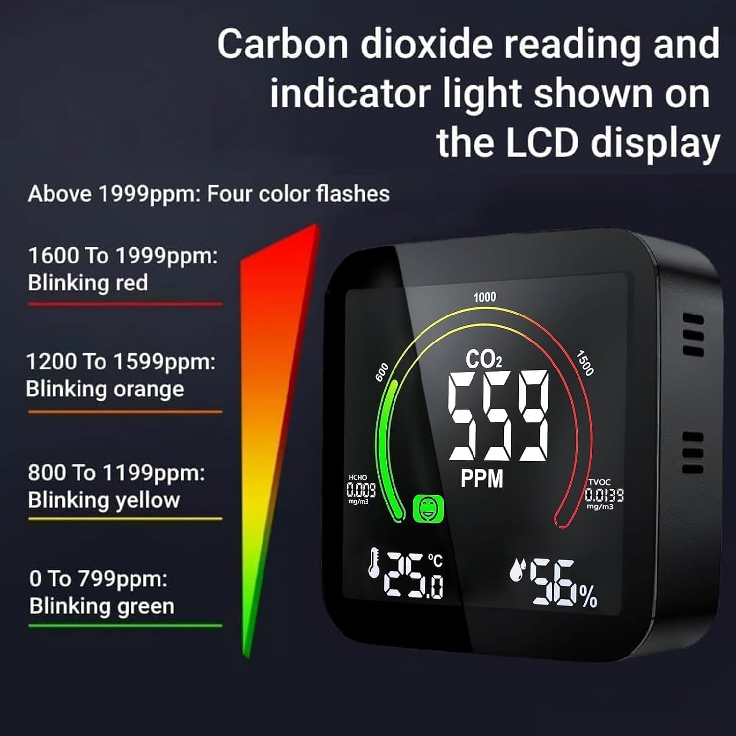 Medidor CO2 Detector CO2 Gas, 5 en 1 Detector de CO2 con Pantalla LED Medidor de Humedad y Temperatura TVOC HCHO Dormitorio Oficina Coche Multi
