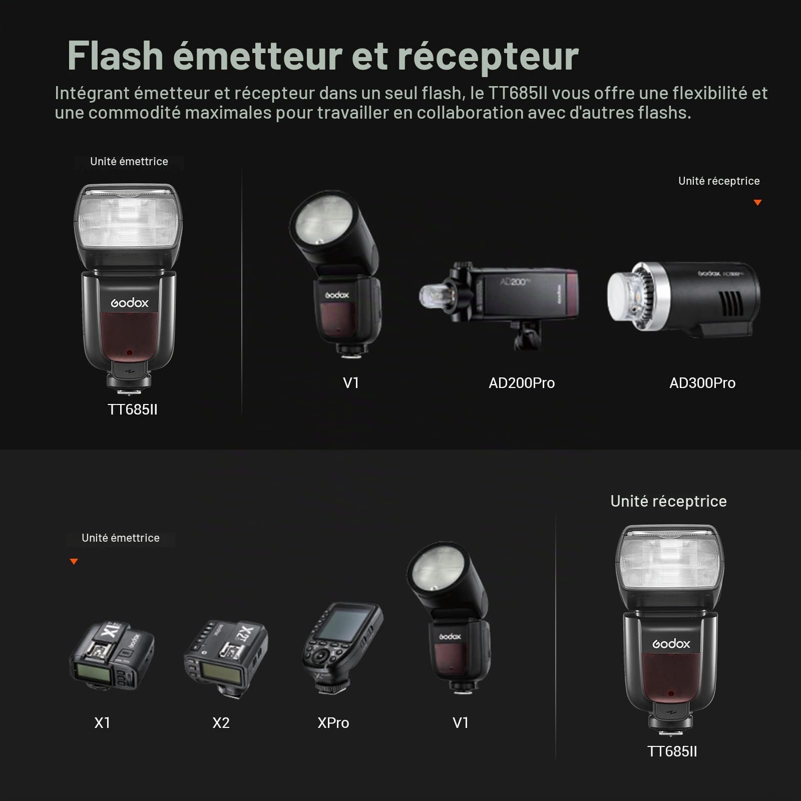 Godox TT685II TT685II-C Flash pour Appareil Photo Canon, 2.4G TTL Canon Speedlite HSS 1/8000S, 0.1 à 2.6 s Temps de Recyclage, Environ 330 Flashes à Pleine Puissance, Externe Flash pour Photographie