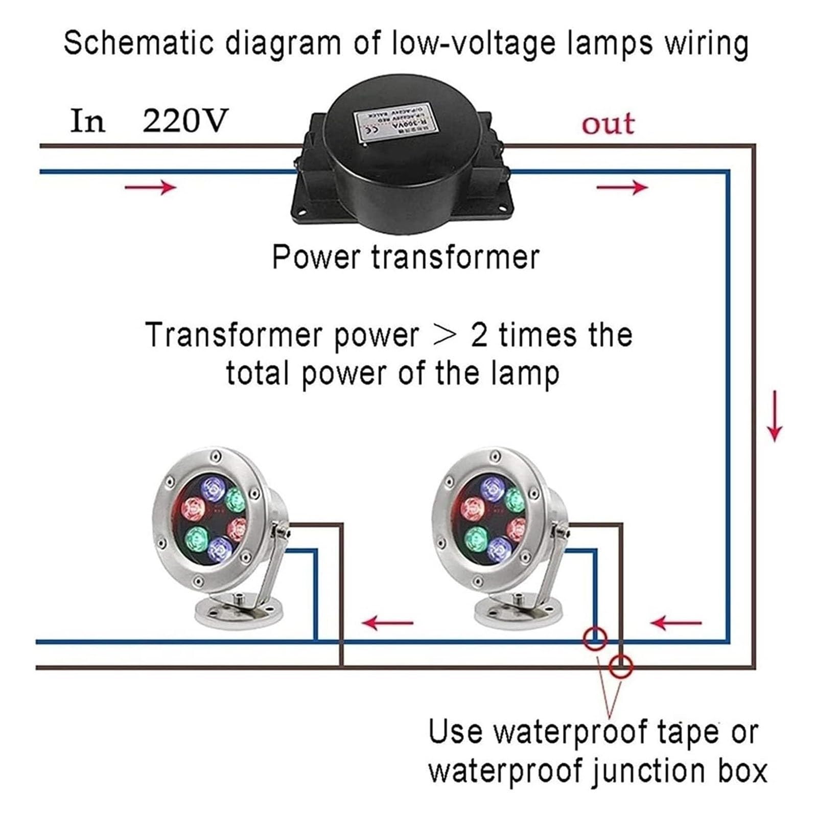 Lumière LED Submersible - Spot Encastrable Exterieur, Projecteur de piscine hors sol étanche IP68 12 V, projecteur de piscine sous-marine à LED en acier inoxydable, pour fête de piscine ( Color : Red