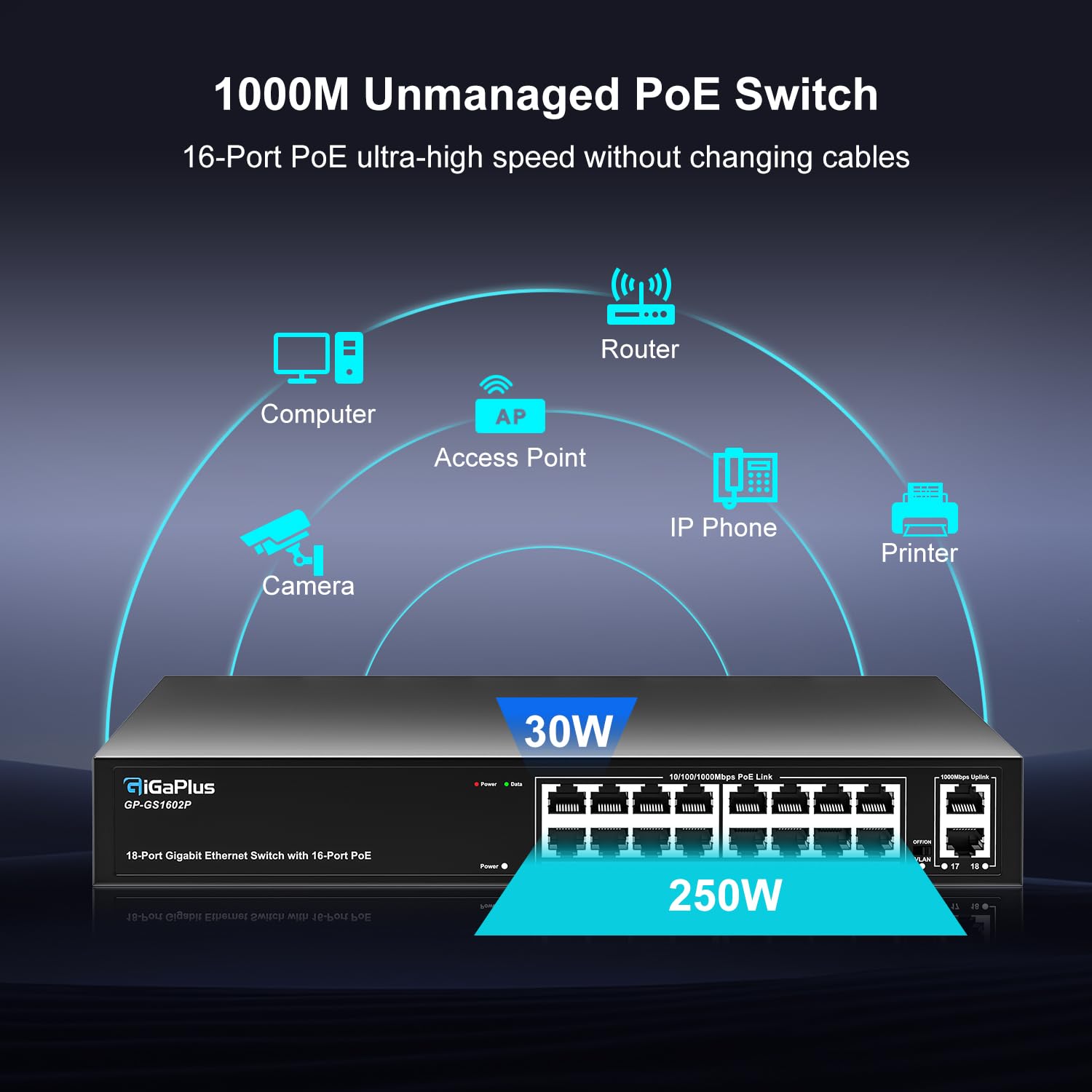 18 Port Gigabit PoE Switch with 16 Port PoE+ 1000Mbps, 2x1000Mbps Uplink, GiGaPlus 18 Port IEEE802.3af/at PoE @250W, Support VLAN, Metal Housing, Desktop or Wall-Mount, Plug & Play