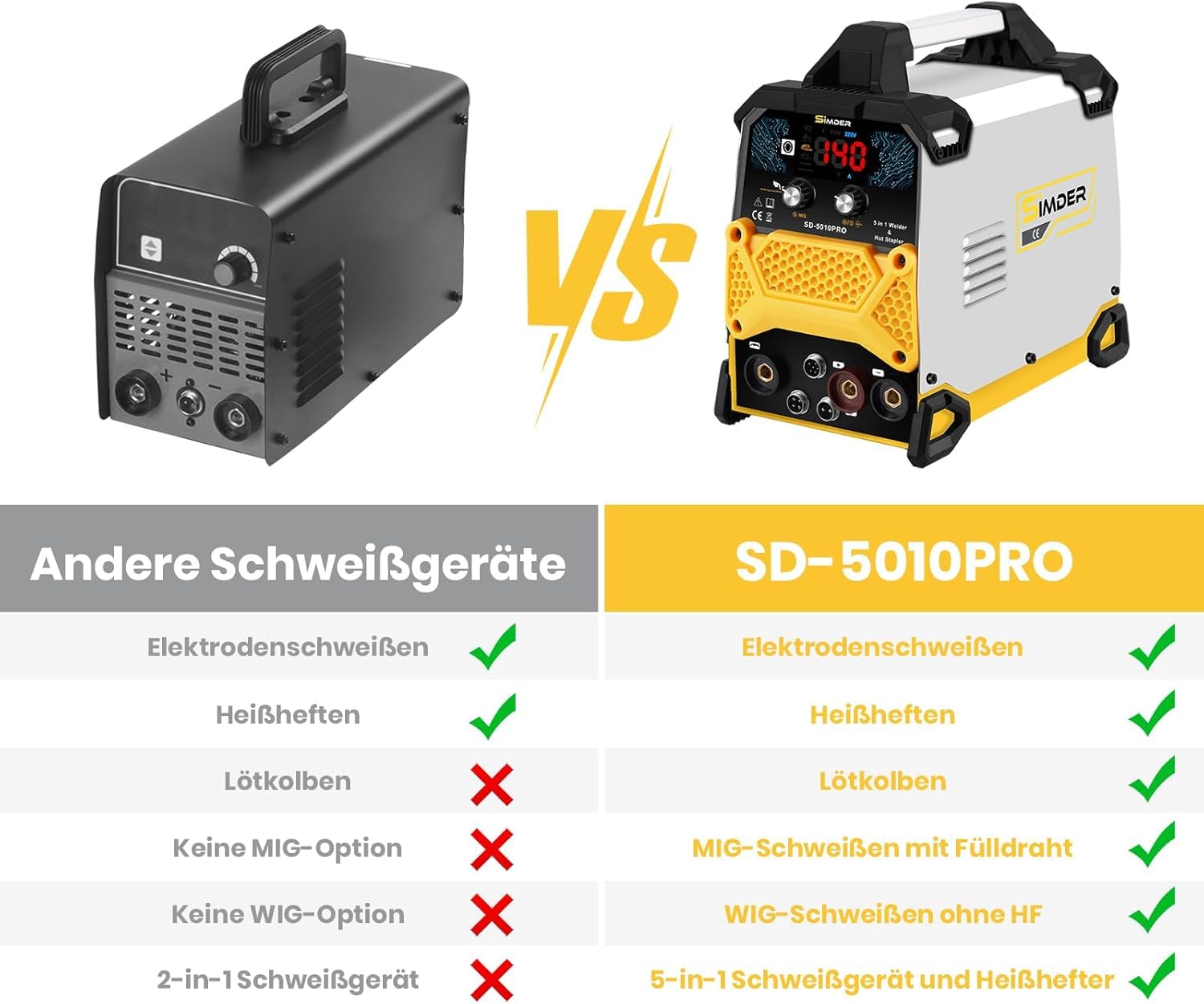 SSimder MIG Schweißgerät 240V 140A, Fülldrahtschweißen/Lift-WIG/MMA/Kunststoffschweißen/Heißklammern, 5-in-1 Schweißmaschine für Heimwerker & industrielle Anwendungen | 5-in-1 MIG Schweißgerät