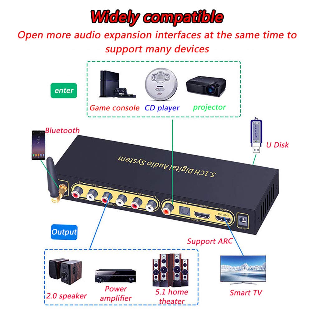 Décodeur Audio, décodeur Audio 5.1, convertisseur numérique vers analogique, câble coaxial U Disk HDMI Bluetooth 5.0 Fiber Arc, Prise en Charge du Lecteur Blu-Ray PS, boîtier décod