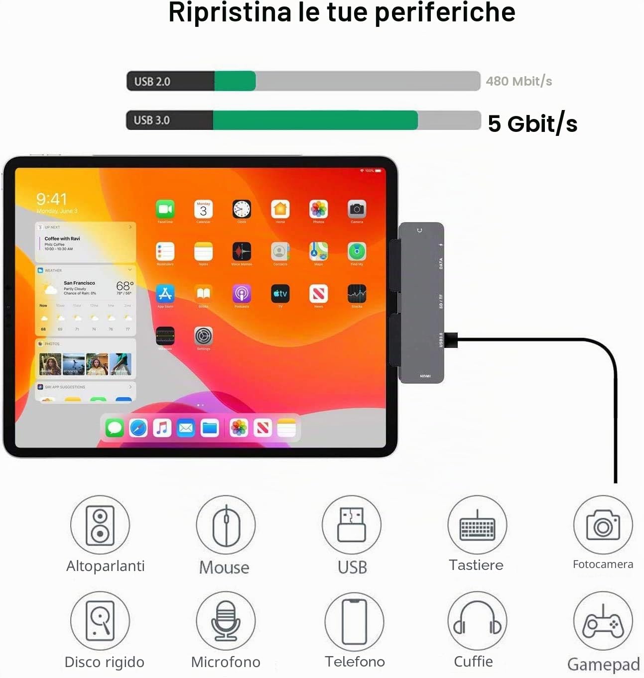 Adattatore per iPad Pro USB C Hub M2 M1 12.9 11 2022-2018/iPad Air 4/5/iPad Mini 6, adattatore USB C 7in1 con HDMI 4K, jack da 3,5 mm, USB 3.0, PD 60W, SD/TF, dati USB-C 3.0, accessori iPad