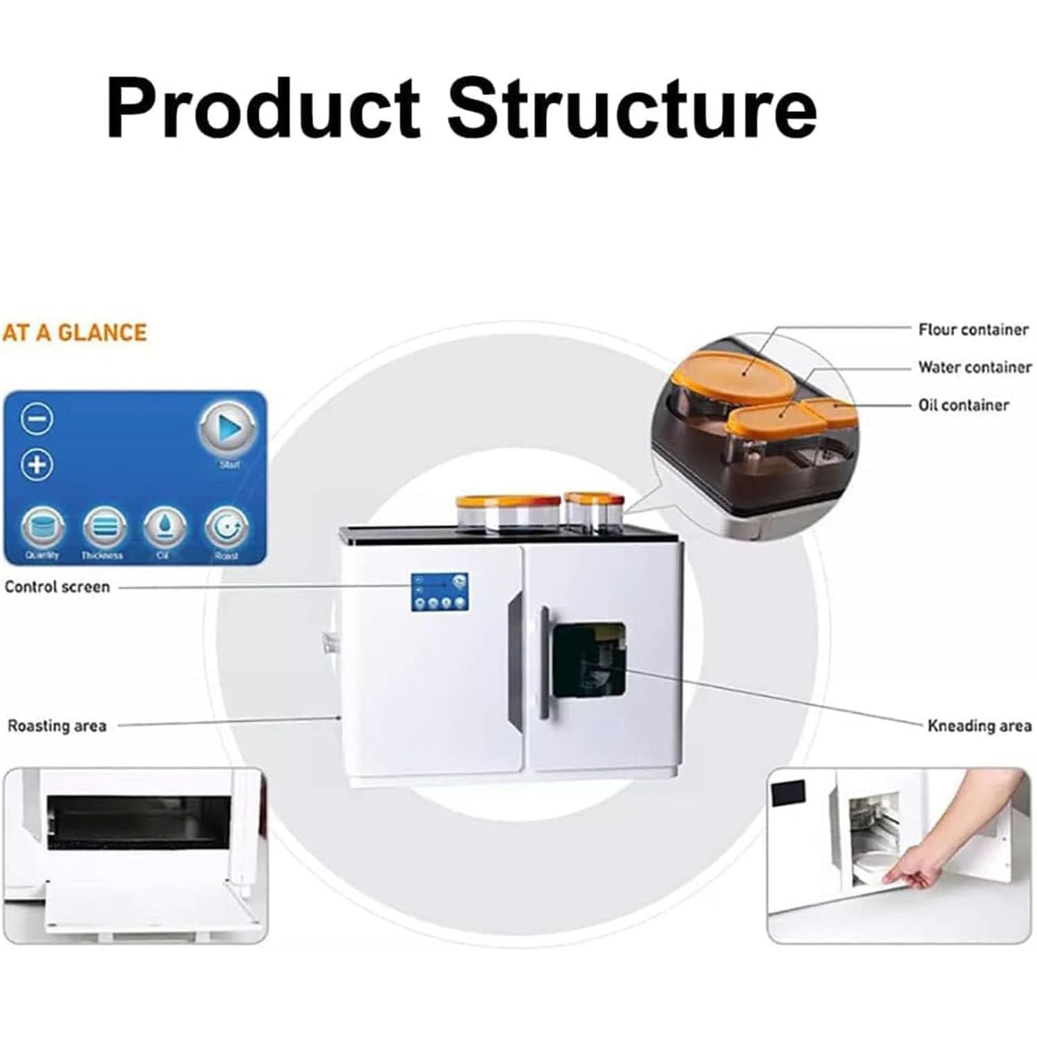 LQQYJSM Fully Automatic Roti Maker, Electric Chapati Tortilla Pancake Flatbreads Pita Making Machine, One Key to Make 20 Pcs/One Time 1.0 mm to 1.5 mm Thickness Adjust,220V