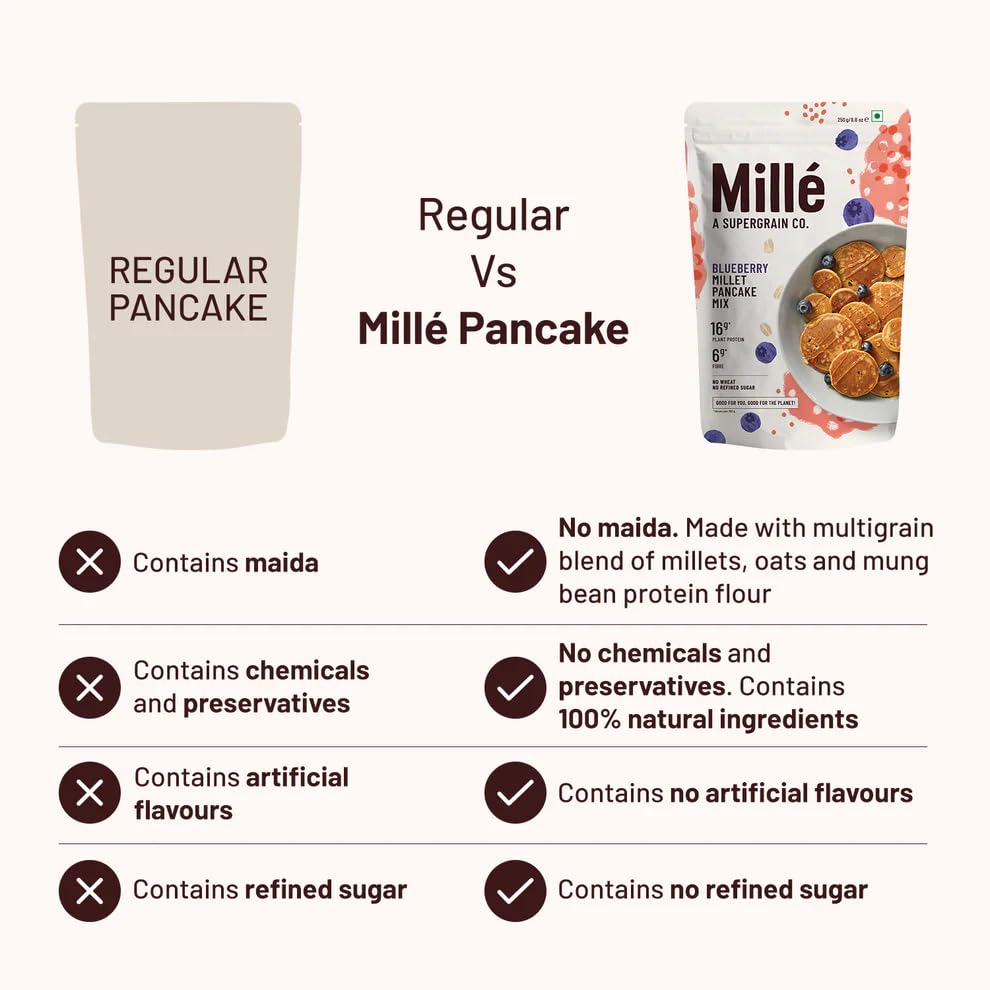Image of Mille 16g High Plant Protein Blueberry Millet Pancake | NO MAIDA | Eggless | Gluten Free | Low Carbs | Low GI Millet Grain | No Refined Sugar Pancake Mix | High Protein Breakfast | 250 grams