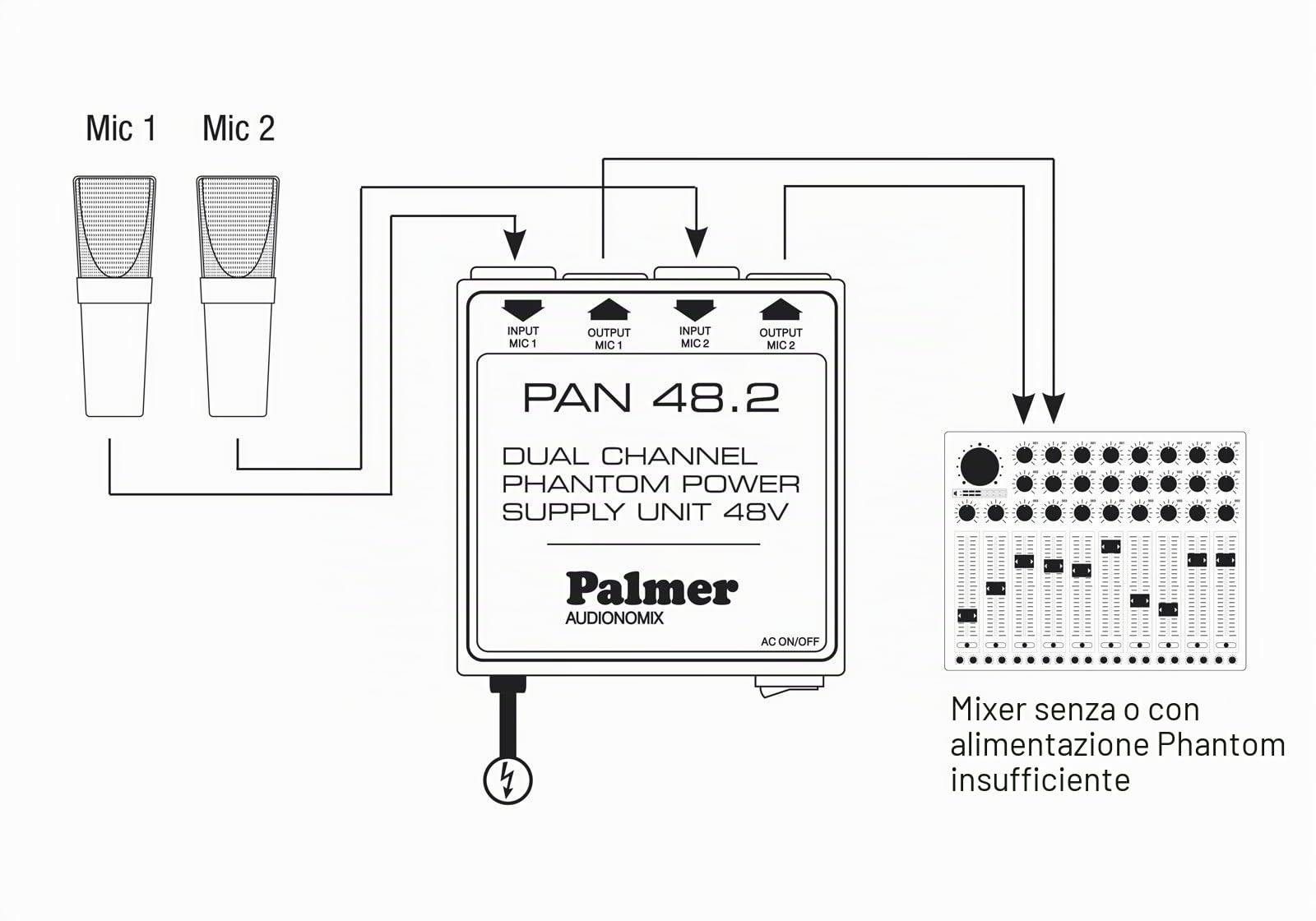 Palmer PAN 48 - Dispositivo Alimentazione Phantom a 2 Canali