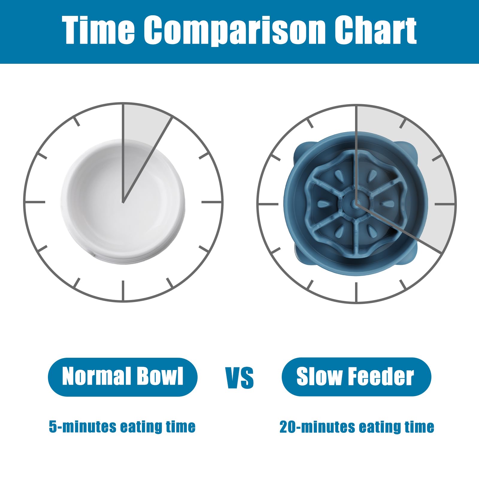 TOKAYIFE Ciotola anti ingozzamento 27.1cm Cibo lento per animali domestici Ciotola per cani e gatti Anti-rigurgito Antiscivolo Durevole (L, Blu)
