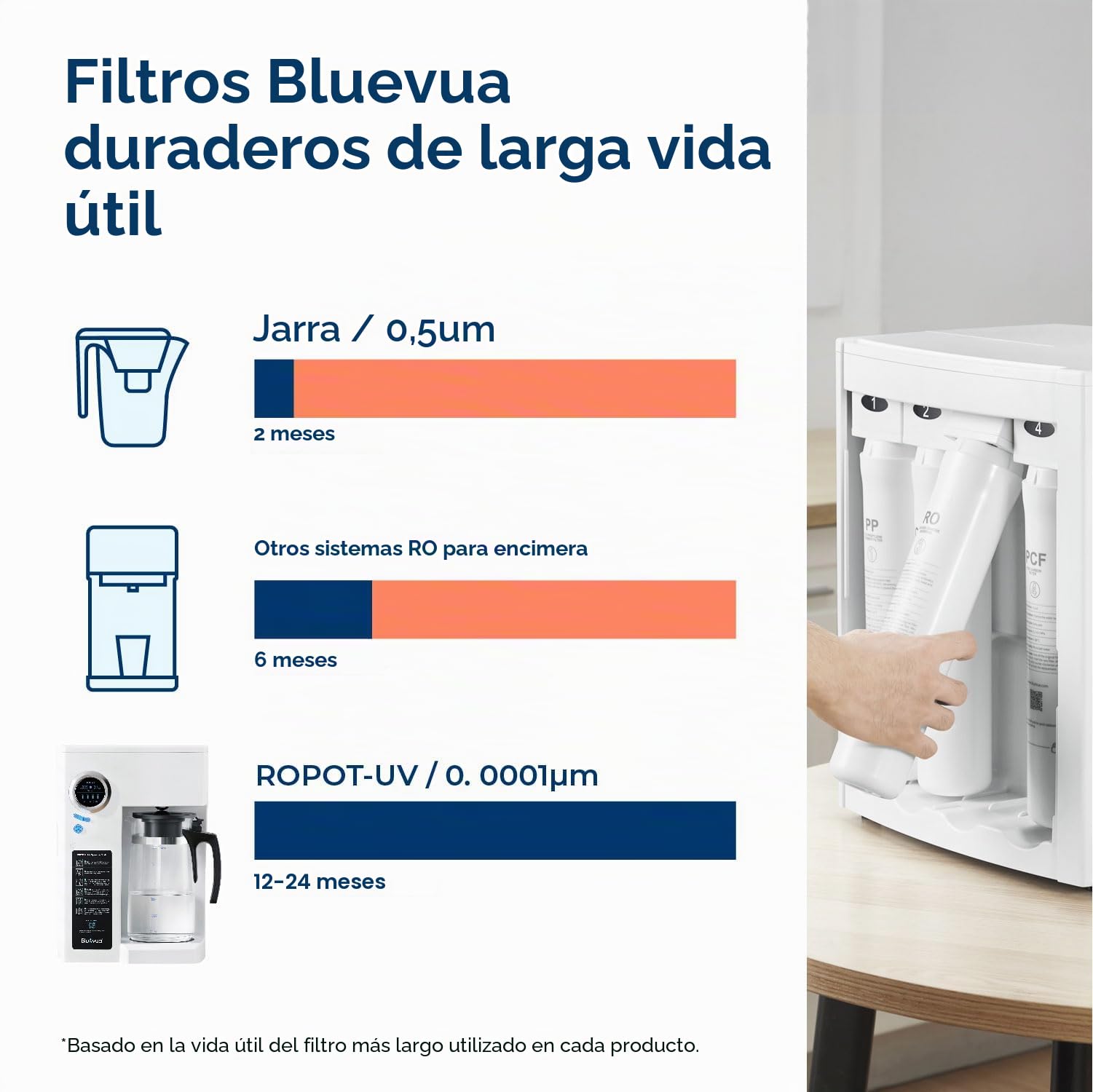 Bluevua RO100ROPOT-UV Sistema de ósmosis inversa Filtro de agua para encimera, purificación de 6 etapas con UV y remodelación, filtración de medidor de ósmosis inversa, purificador de agua portátil