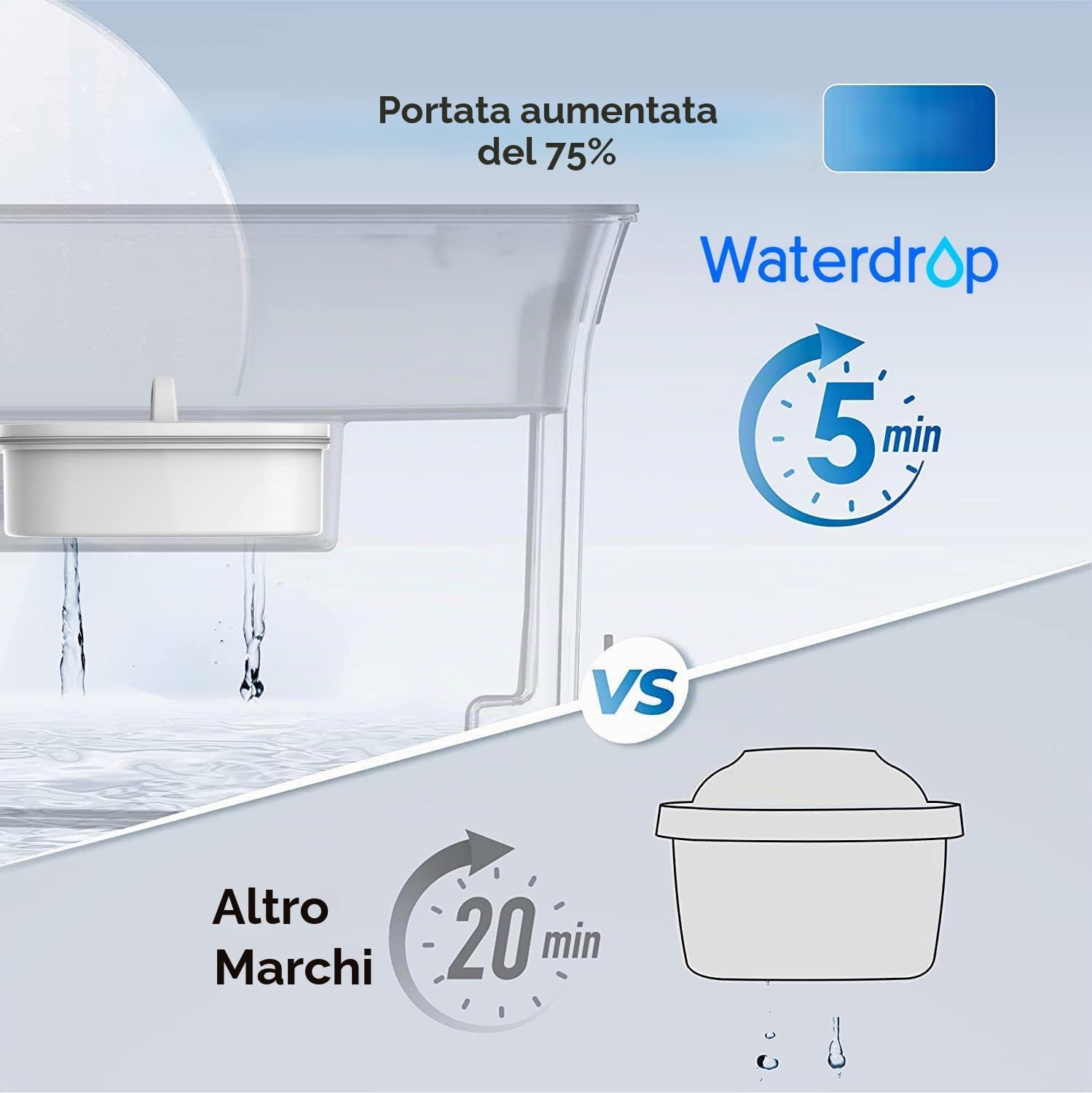 Waterdrop WFD-04L Dispenser Filtro Acqua 8,2L, 200 Galloni, Smart Indicador | Certificato NSF, Riduce Cloro, PFOA/PFOS e Altro, Dispenser Adatto al Frigo per Famiglie e Uffici, Senza BPA, Nero