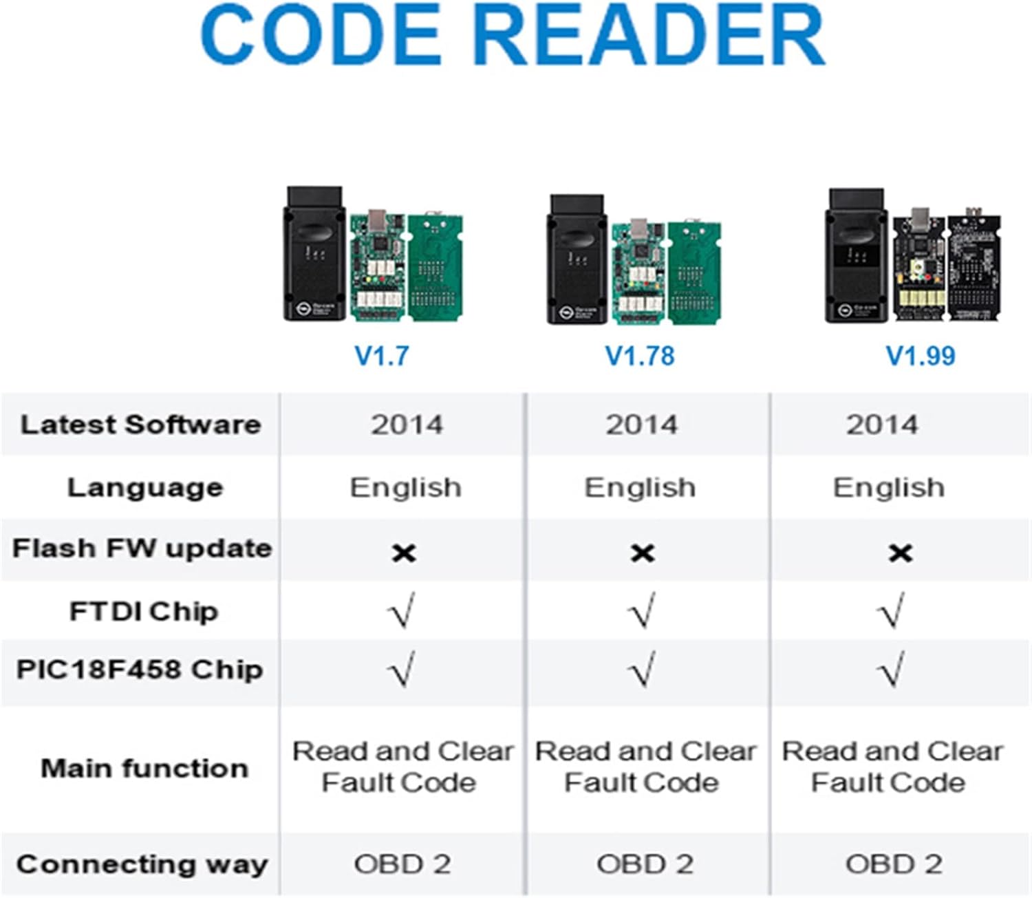 Comparison table of OP-COM versions V1.7, V1.78, and V1.99