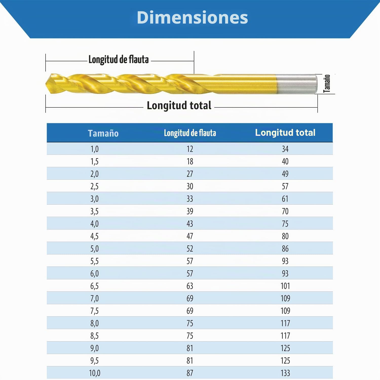 TJR® HSS TiN - Juego de 19 brocas helicoidales de 1 a 10 mm y 0,5 mm de escalones autocentrantes DIN 338 tipo N 118°, para acero inoxidable, acero, perfiles de aluminio con precisión de