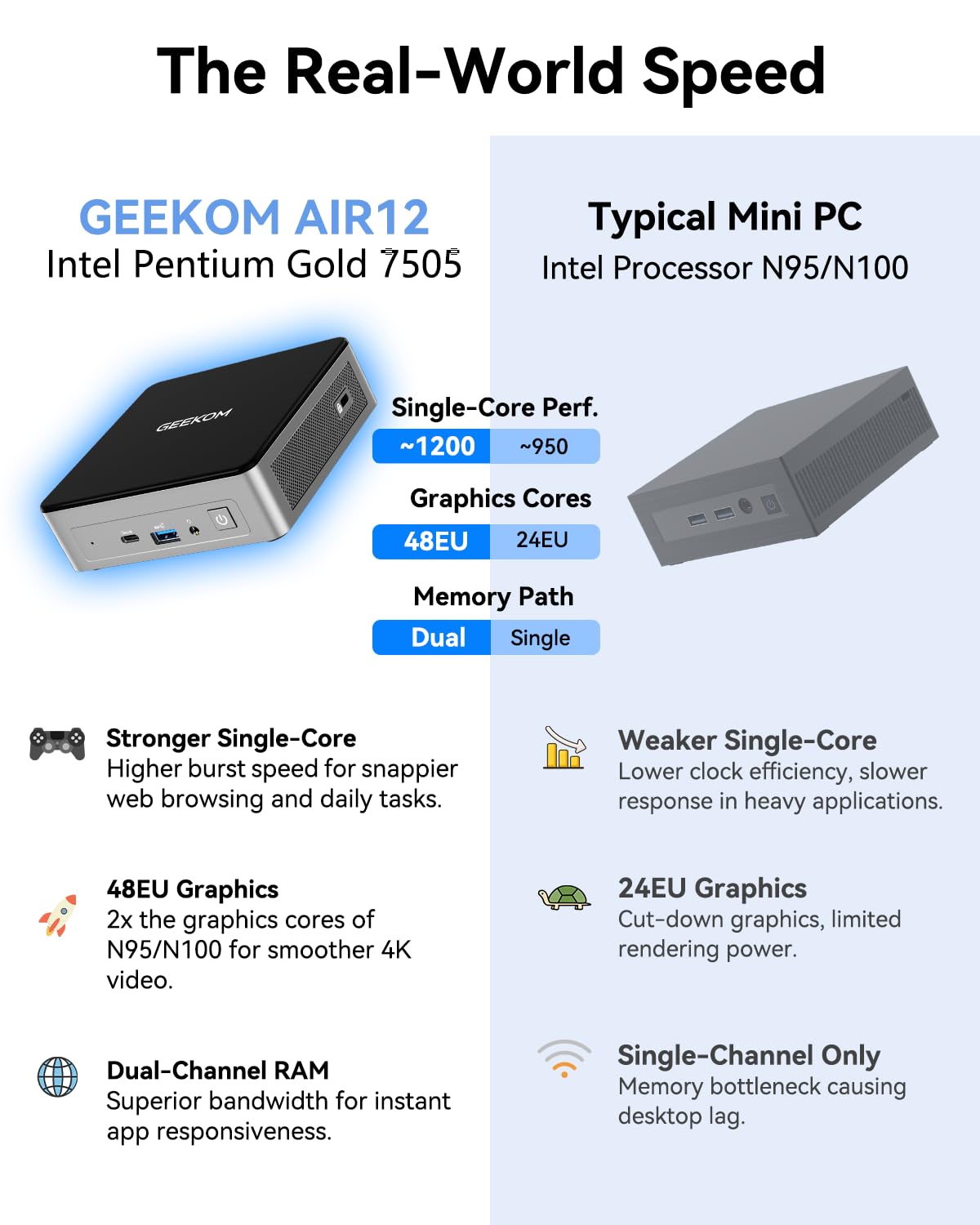 Amazon.com: GEEKOM Mini PC Air12 para empresas y WFH (2026), Intel