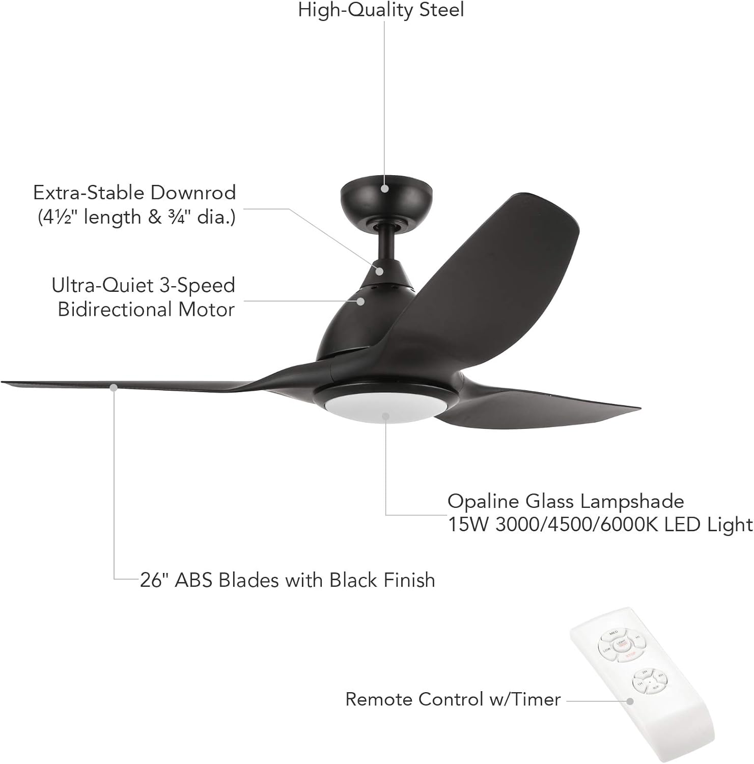 Diagram showing all components of the CO-Z ceiling fan, including motor, blades, downrod, light kit, and remote control.