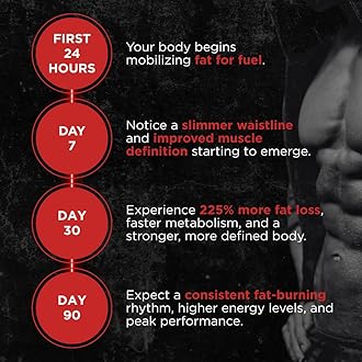 UNALTERED Belly Fat Burner for Men - Natural Weight Loss Pills to Support Reduced Body Fat, Preservation of Lean Muscle Mass, and a Healthy Metabolism - CLA Dietary Supplement - 90 Softgel Capsules