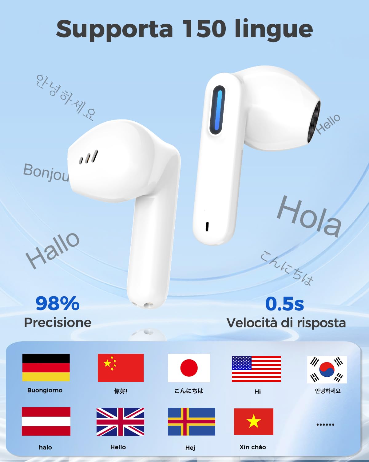 NE49 Cuffie Traduzione Simultanea IA, 150+ Lingue & 6 Modalità Auricolari Traduttore, Cuffie Bluetooth 6.0, Autonomia 40h, Bassa Latenza, Chat IA, Musica, Chiamate, Trascrizione per Viaggi e Business
