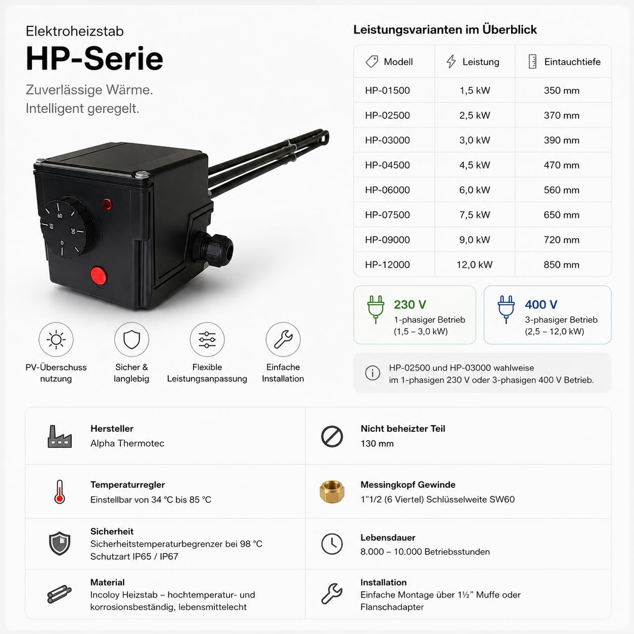 Heizpatrone 1,5 kW 230V Heizstab für Pufferspeicher 350 mm 1½" Gewinde Thermostat STB