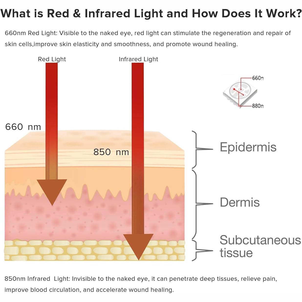 Tapete De Terapia Con Luz Roja E Infrarroja Para Todo El Cuerpo, Dispositivo De Tapete De Terapia Con Luz LED, Almohadilla Térmica LED Para Todo El Cuerpo, Para Aliviar El Dolor Y Belleza De Piel
