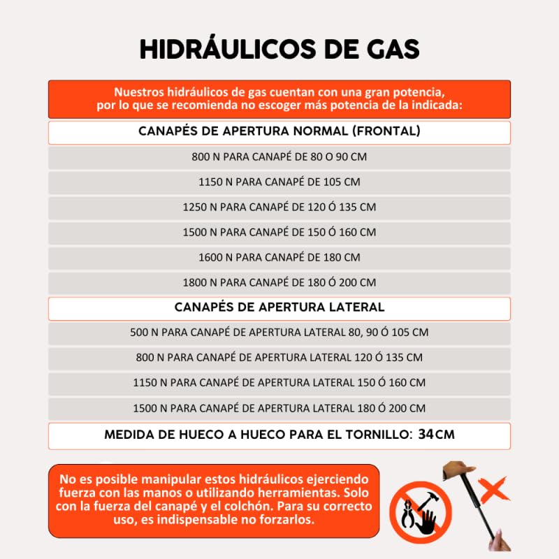 Amortiguador Hidráulico de Gas para Canapé 1600 N Pack 2 Unidades