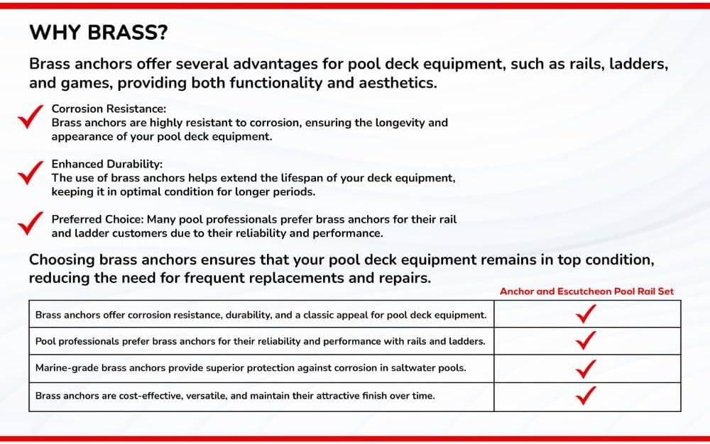 Brass Pool Rail Anchor and Escutcheon Set – 2 Pack Inground Anchors with 4" Depth – Fits 1.90" OD Tubing – Heavy-Duty Mounting Kit for Pool Handrails and Ladders - 2 Pack - Image 8