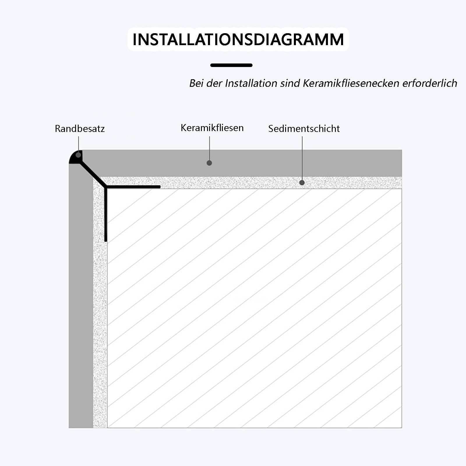 Perfil De Moldura para Azulejos De Aluminio 125 Cm* 2 Piezas Perfil para Bordes Lisos En Cocina Y Baño, Protección De Esquinas para Suelos De Baldosas(Black,Large)