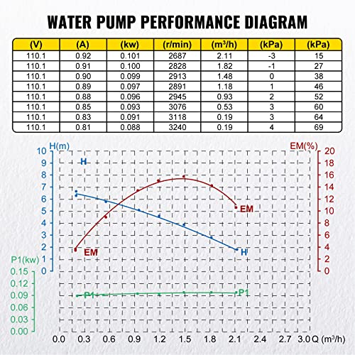 Vevor 93W RECIRCULATING PUMP Hot Water Recirculating Pump thumb #7