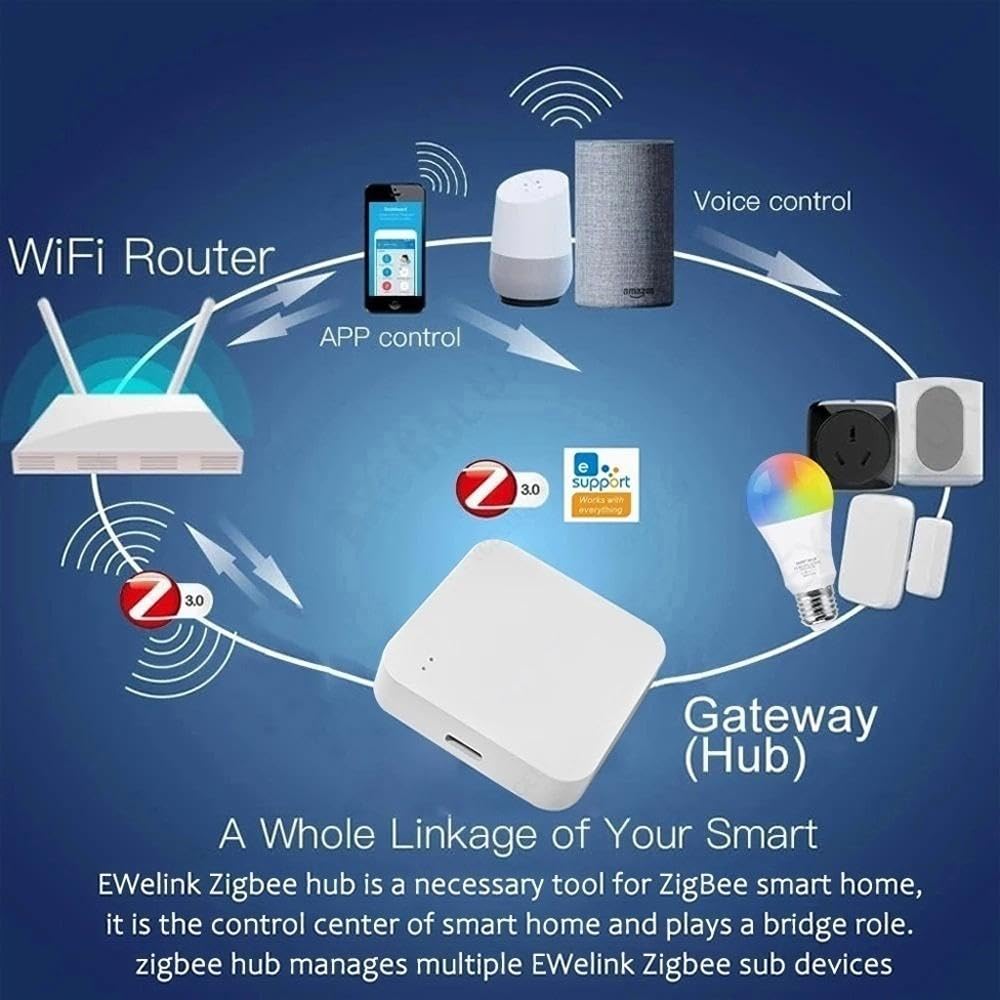 Ewelink Smart ZigBee Hub: ZigBee 3.0 & Bluetooth Multi-mode