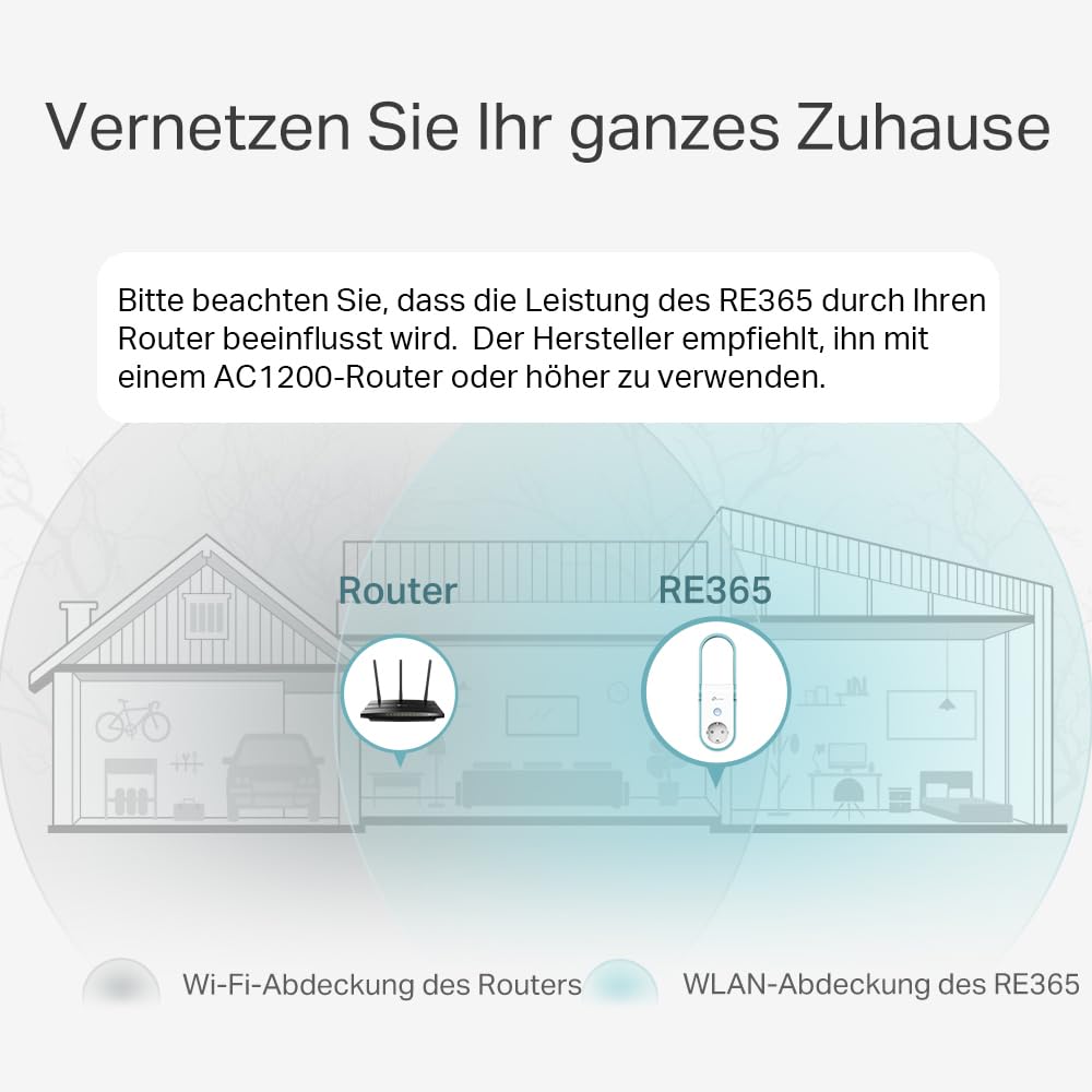 TP-LINK Wi-Fi-Range-Extender GigE Wi-Fi Dualband