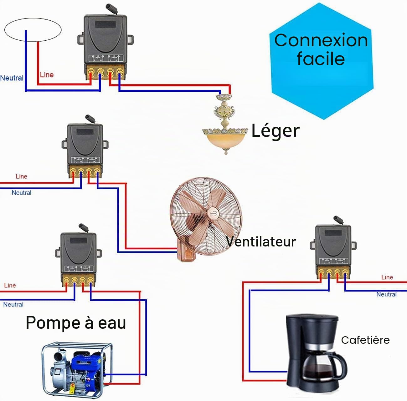 DieseRC ON-OFF Interrupteur de télécommande Haute Puissance sans Fil 433Mhz, RF AC 220V/240V/110V 30A pour lumière, Pompe à Eau, appareils ménagers, Irrigation agricole,Normalement ouvert