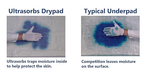 Miniatura 4 de Medline Ultrasorbs AP Drypads cubiertas protectoras desechables muy absorbentes para el cuidado de la incontinencia 10 unidades de 30 x 36pulgadas