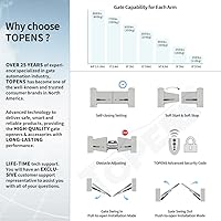 Vista 3 de TOPENS A8132 Dual Swing Gate Opener Heavy Duty Automatic Gate Motor for Double Swing Gates Up to 18ft per Arm, Electric Driveway Gate Operator AC