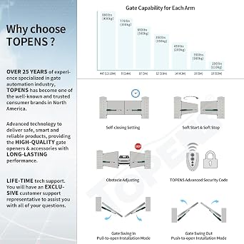 TOPENS A8132 Dual Swing Gate Opener Heavy Duty