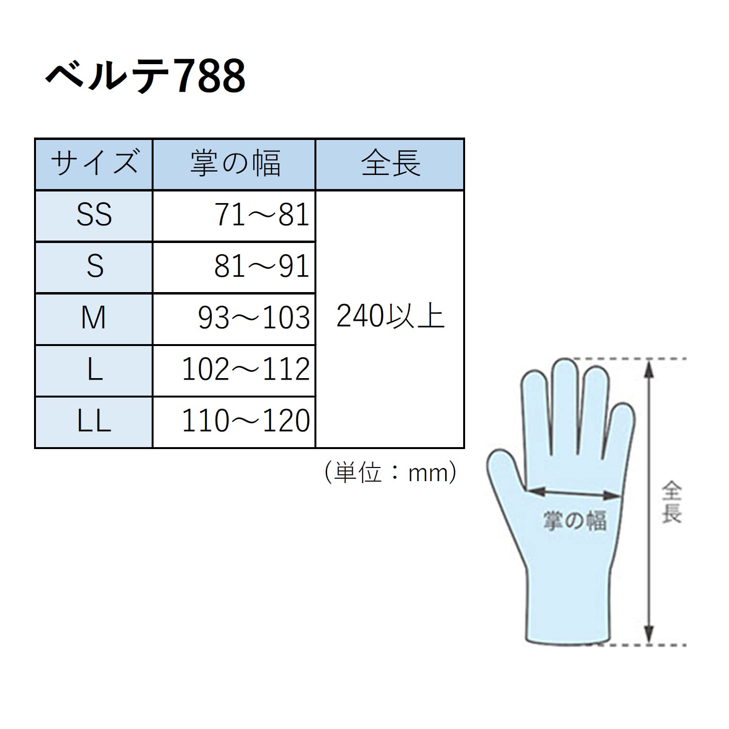 Amazon | [ミドリ安全] ニトリル 手袋 作業用 アクセラレーターフリー