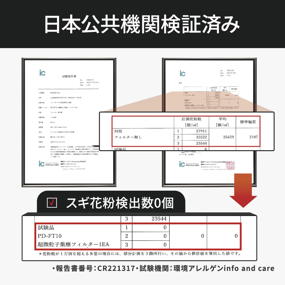 Amazon | nello 集じんフィルター【ペットドライルーム®全機種対応